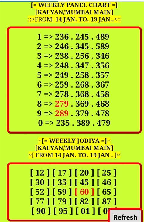 mumbai patti chart